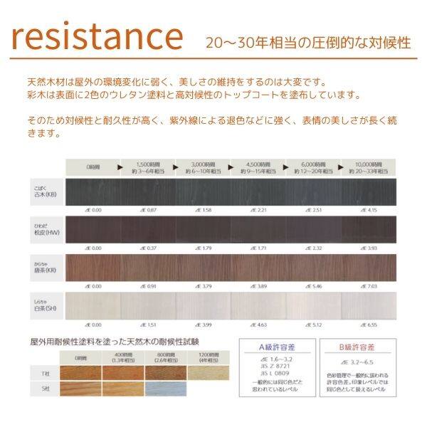 20~30年相当の圧倒的な対候性