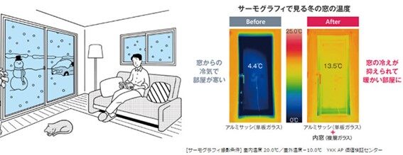 サーモグラフィで見る冬の窓の温度