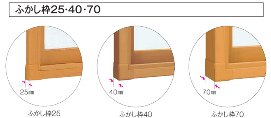 ふかし枠25・40・70