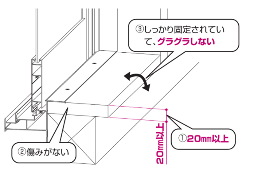 ふかし枠の取り付け条件