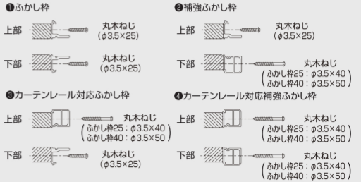 ふかし枠補強材の種類