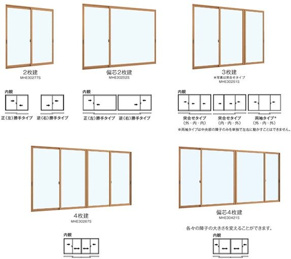 プラマードUの種類