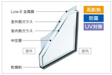Low-E複層ガラス（断熱タイプ）