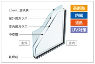 Low-E複層ガラス（遮熱タイプ）