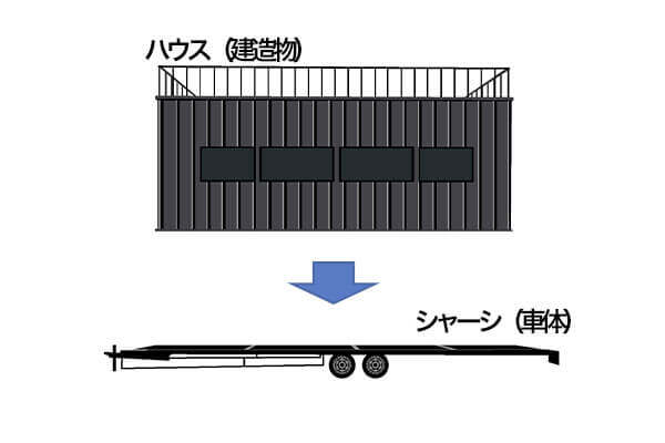 トレーラーハウスの構造