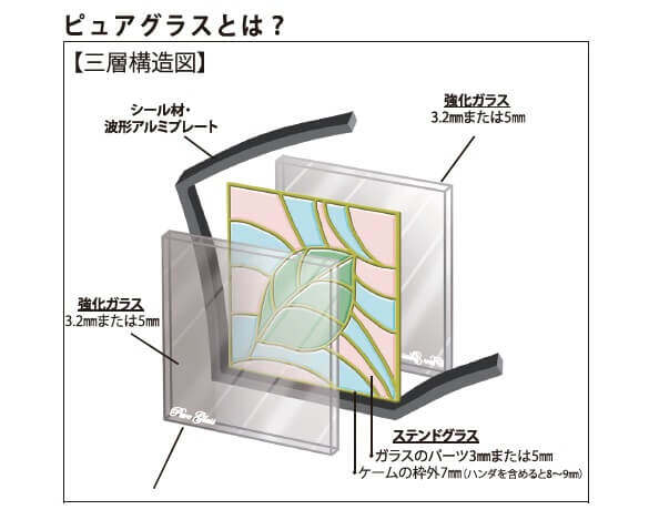 ピュアグラスとは