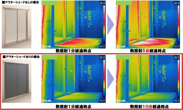 アウターシェード有無熱照射比較