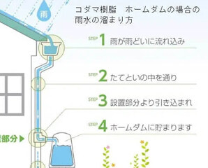 雨水タンクの役割とメリットについて