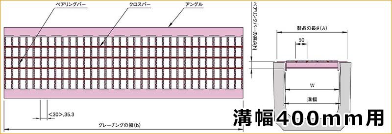 溝幅361mm～400mm用グレーチング・溝蓋 | キロ本店