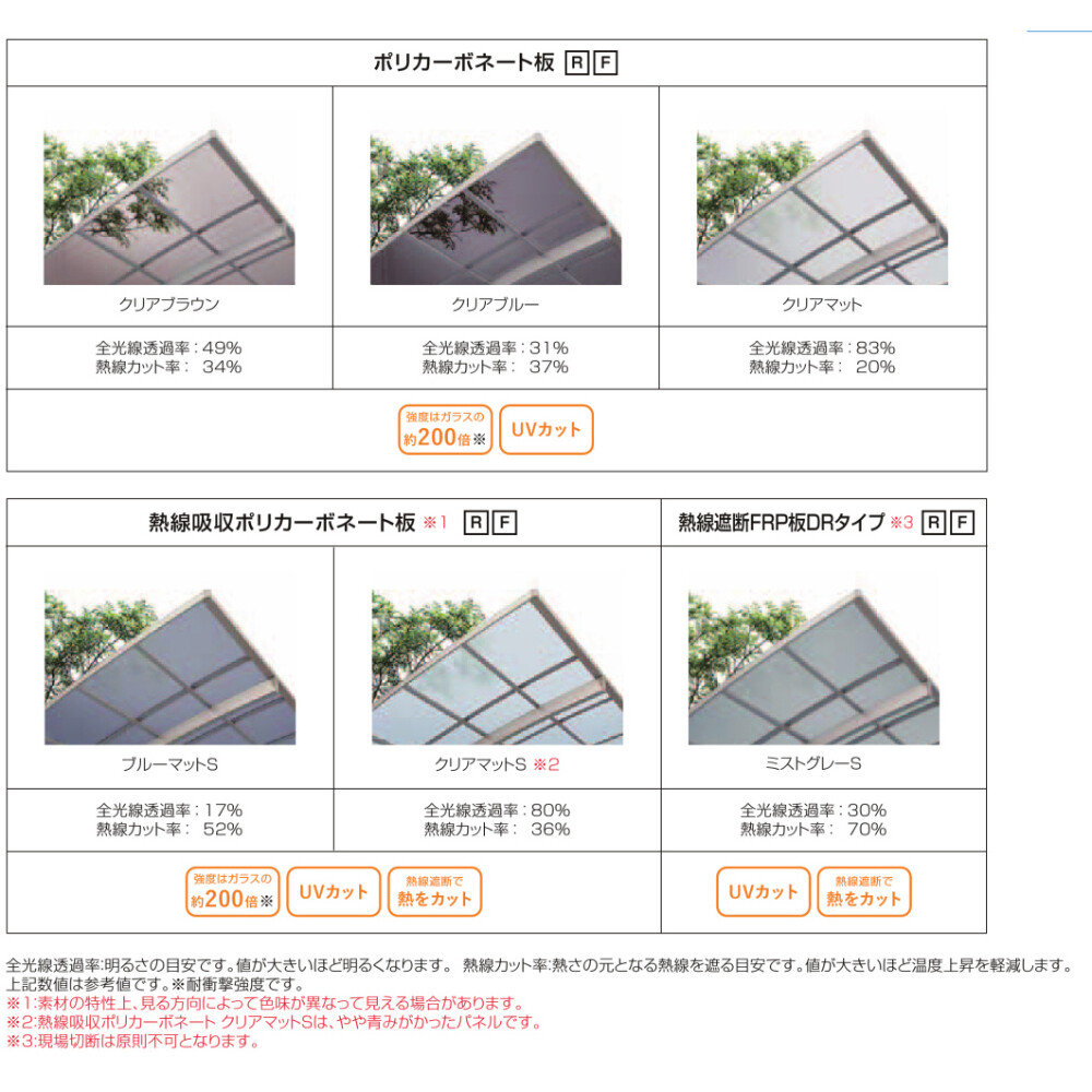 LIXIL リクシル ネスカR 1台用 Y合掌 24・24-50型 標準柱 H22 ポリカーボネート屋根材使用 