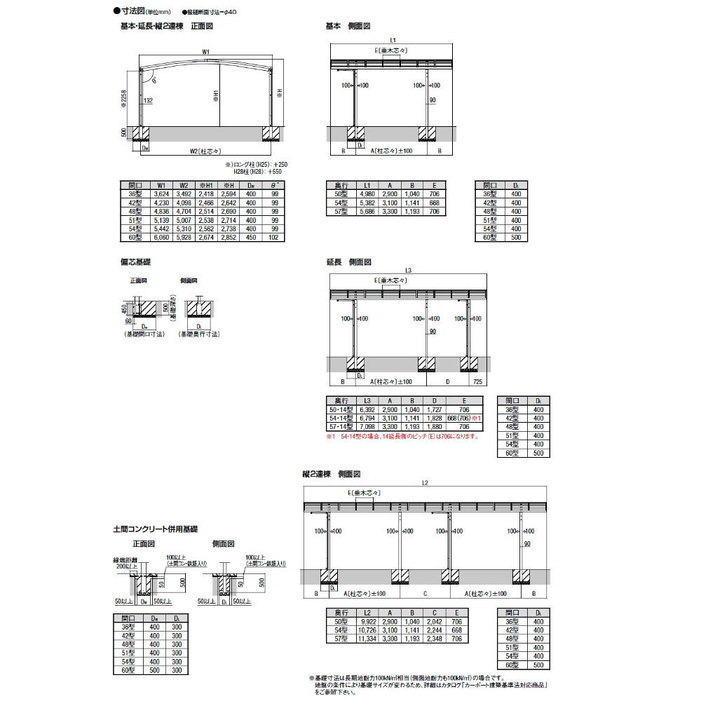 【商品のみ】 LIXIL リクシル ネスカR 2台用 基本 48-54型 標準柱 H22 熱線吸収ポリカーボネート屋根使用 