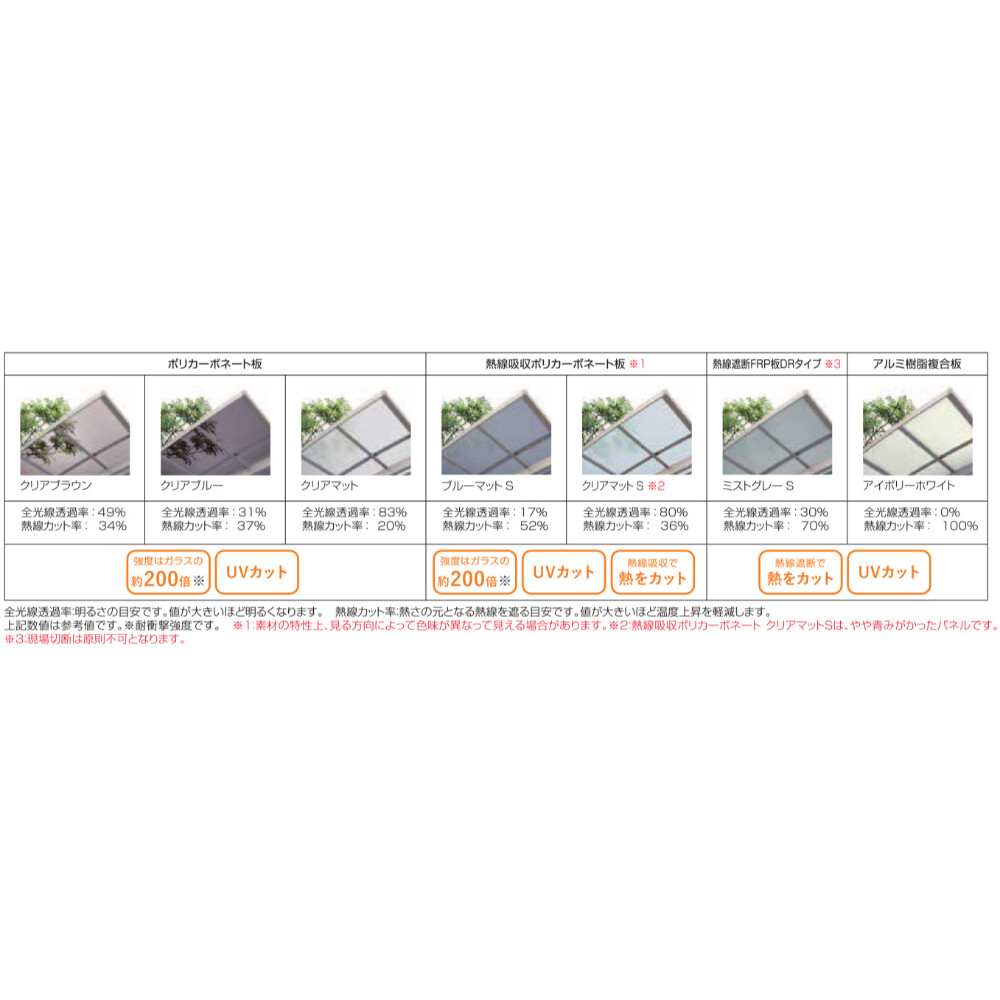 LIXIL リクシル フーゴF 1台用 基本 24-50型 ロング柱 H25 ポリカーボネート屋根材使用 