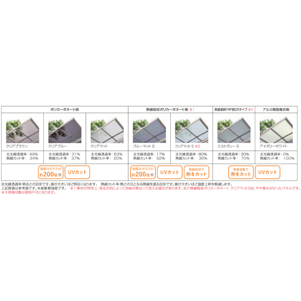 【商品のみ】 LIXIL リクシル フーゴR 1台用 M合掌 25・30-50型 標準柱 H22 熱線吸収ポリカーボネート屋根材使用 