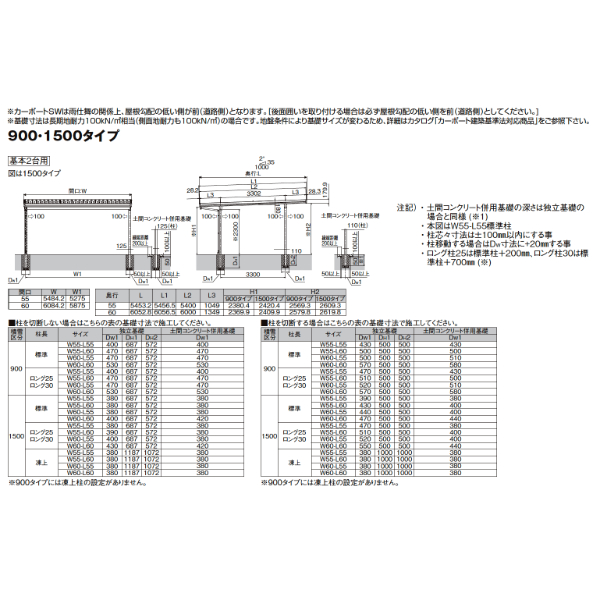 【商品のみ】 LIXIL リクシル カーポートSW 900タイプ 2台用 基本 55-60型 ロング柱25使用 遮光 単体4本柱 横材無し 