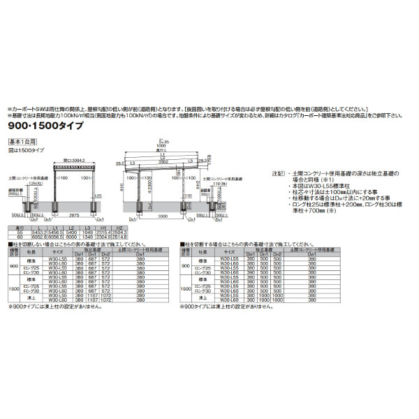LIXIL リクシル カーポートSW 1500タイプ 1台用 基本 30-60型 ロング柱25使用 遮光 単体4本柱 横材無し 