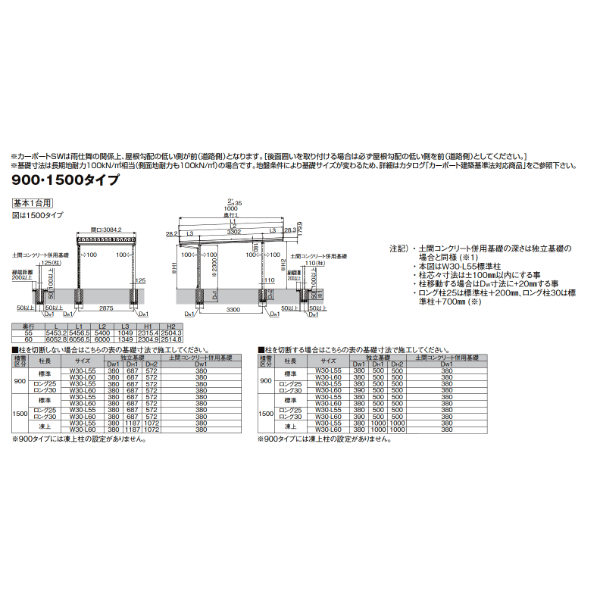 【商品のみ】 LIXIL リクシル カーポートSW 1500タイプ 1台用 基本 30-60型 ロング柱30使用 遮光 単体4本柱 横材無し 