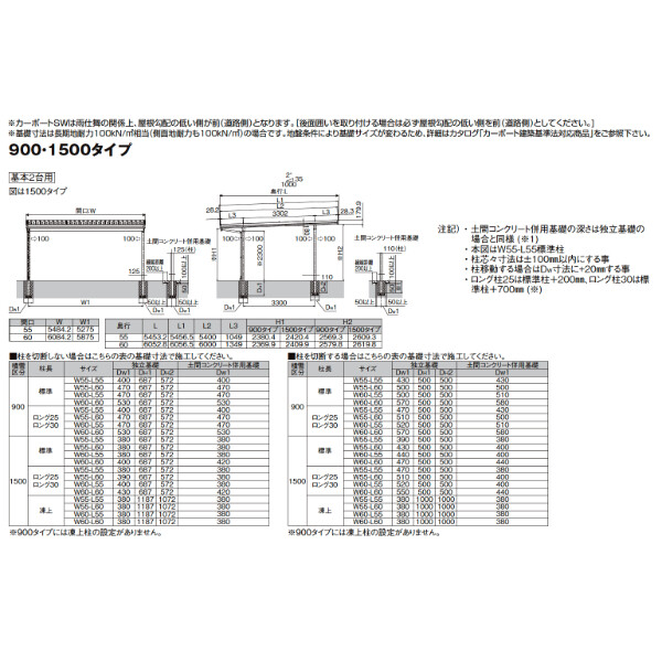 LIXIL リクシル カーポートSW 1500タイプ 2台用 基本 55-60型 標準柱