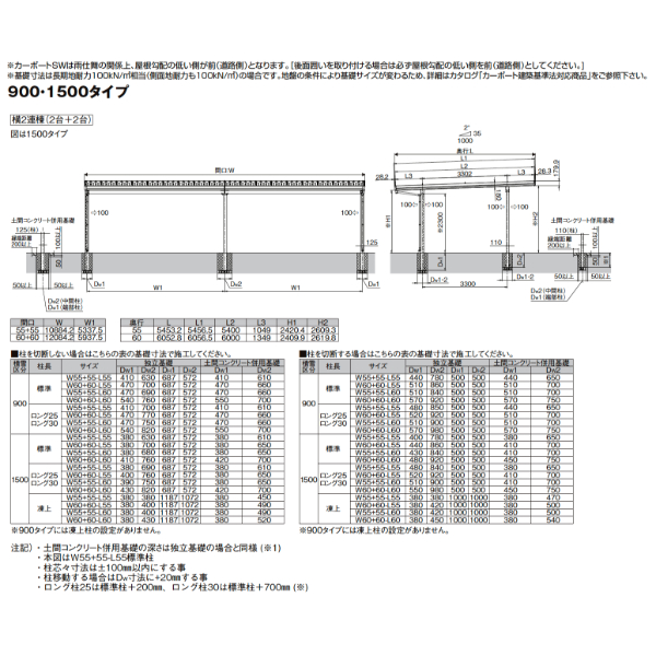 【商品のみ】 LIXIL リクシル カーポートSW 1500タイプ 4台用 横2連棟(2台+2台) 60・60-60型 ロング柱25使用 遮光 単体4本柱+2本 横材無し 