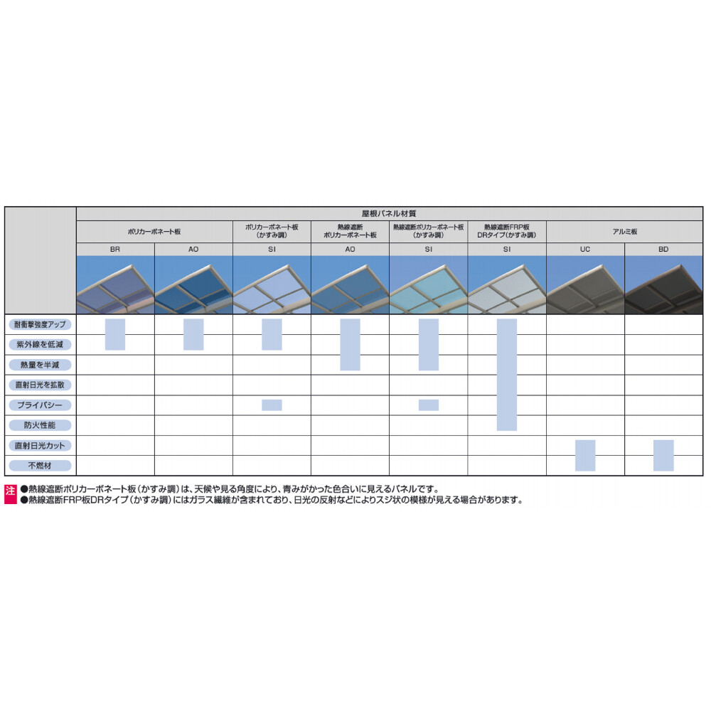 【商品のみ】 三協アルミ カムフィエース 2台用 Y合掌タイプ 43 (25・33) H23 屋根材：ポリカーボネート板 柱6本 