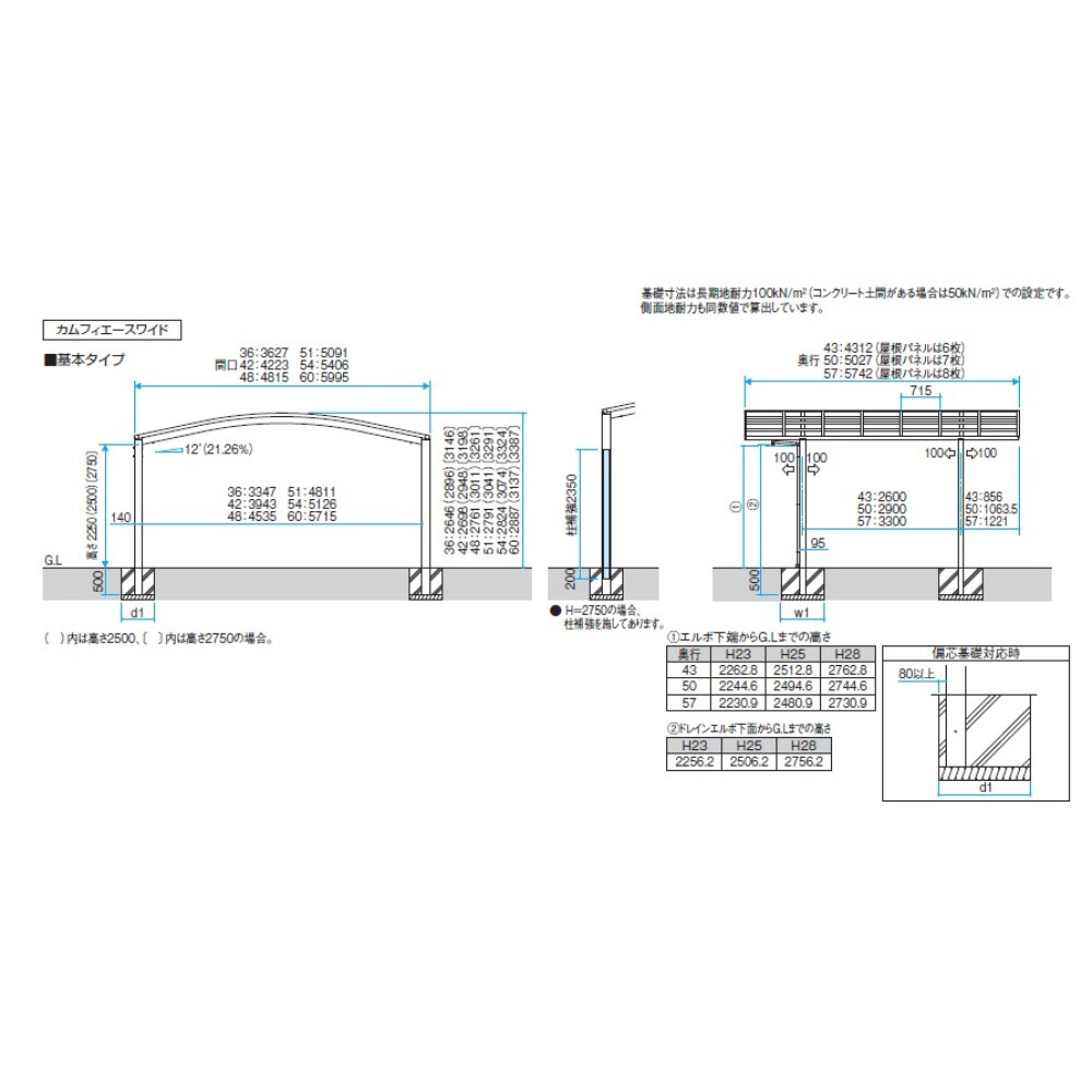 【商品のみ】 三協アルミ カムフィエースワイド 2台用 基本タイプ 5760 H25 屋根材：熱線遮断ポリカーボネート板 柱4本 