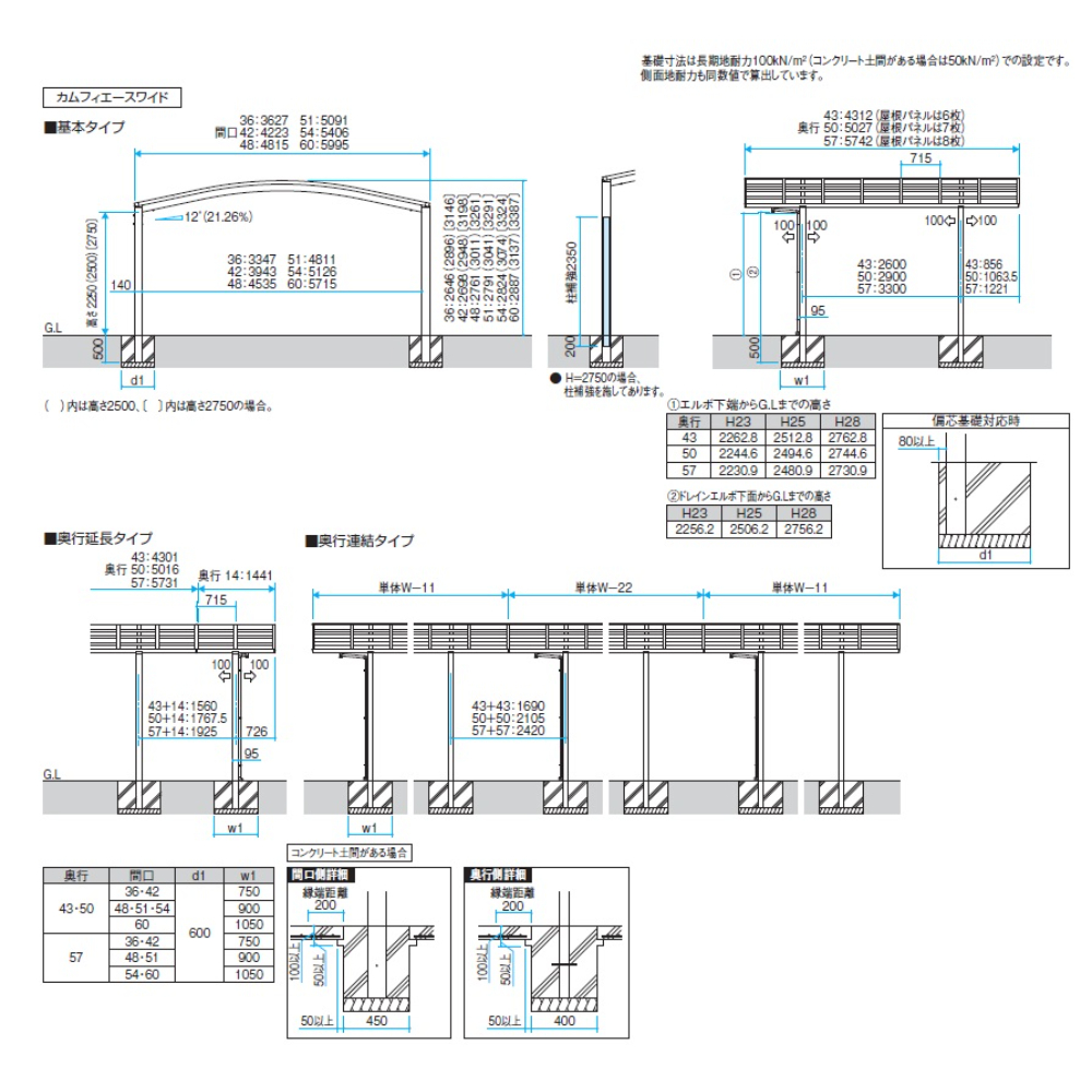 【商品のみ】 三協アルミ カムフィエースワイド 4台用 奥行2連結タイプ (57･57) 60 H28 屋根材：熱線遮断ポリカーボネート板 柱8本 