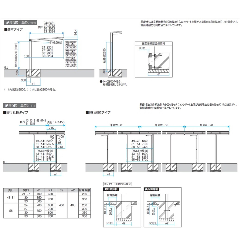 【商品のみ】 三協アルミ セルフィ 奥行2連結 2台用 柱4本 （43・43）24 H28 ポリカーボネート板 