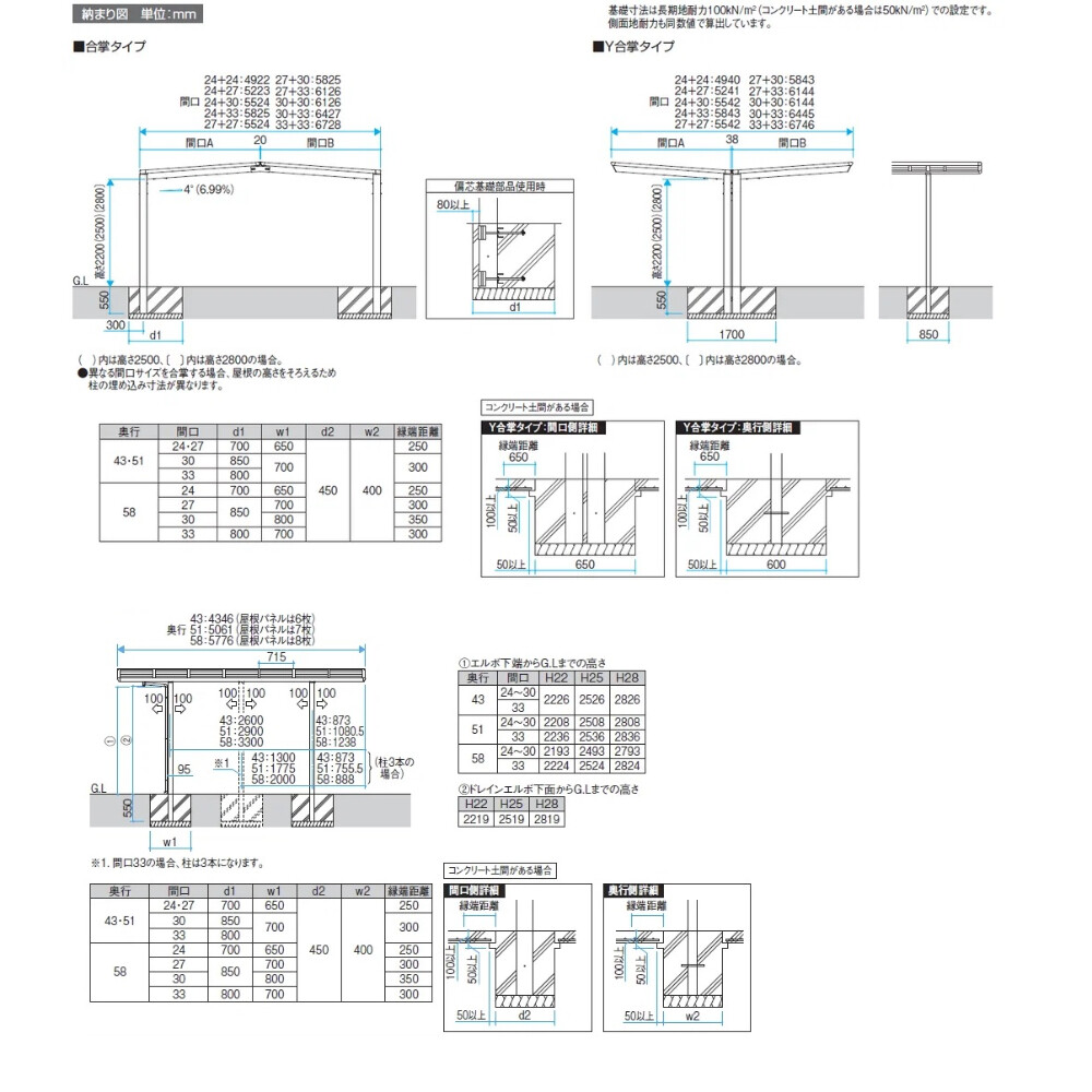 【商品のみ】 三協アルミ セルフィ 合掌 2台用 柱4本 51（27・27） H22 熱線遮断ポリカーボネート板 