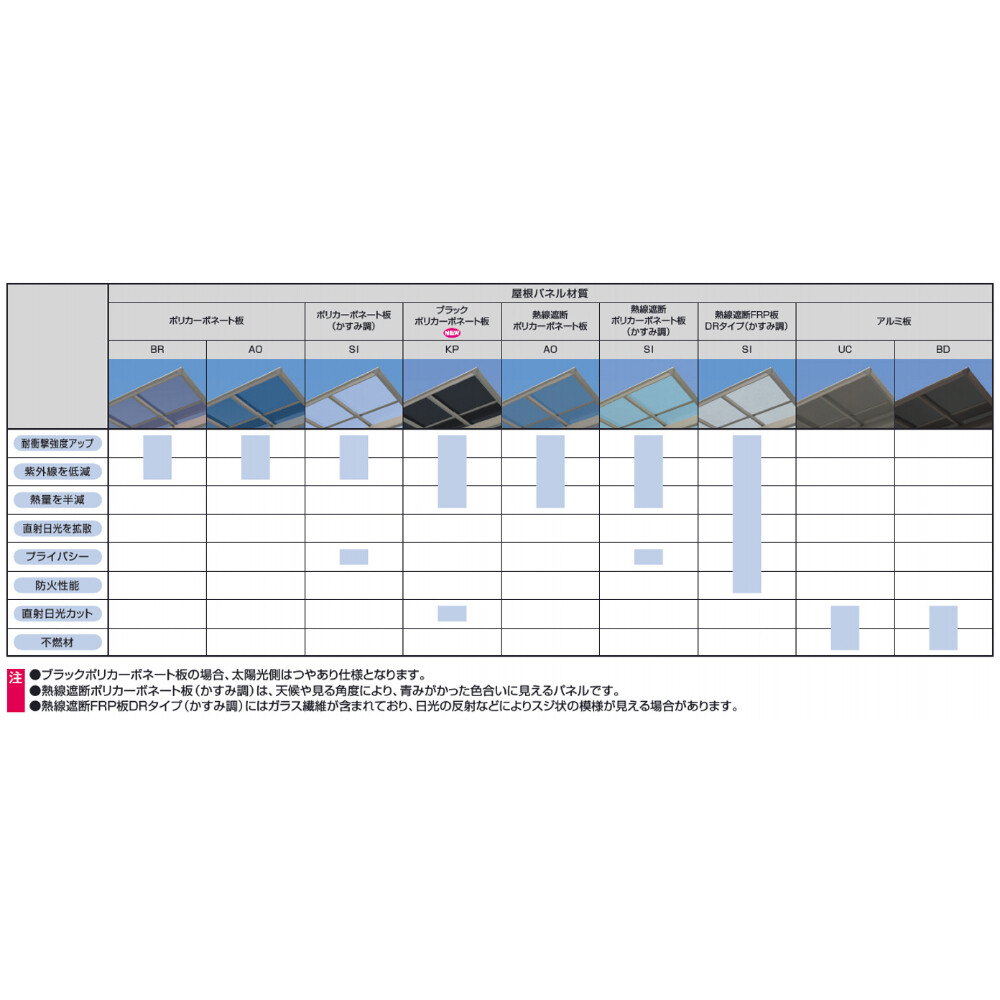【商品のみ】 三協アルミ セルフィ Y合掌 2台用 柱4本 43（27・30） H25 熱線遮断ポリカーボネート板 