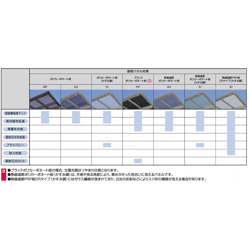 【商品のみ】 三協アルミ スカイリード 両側支持タイプ 2台用 基本タイプ 5454 H28 屋根材：ポリカーボネート板 柱4本 