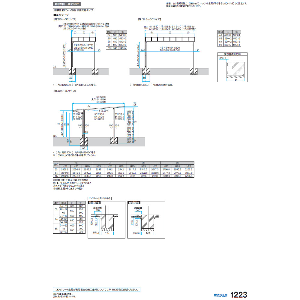 【商品のみ】 三協アルミ スカイリード 両側支持タイプ 2台用 基本タイプ 5854 H23 屋根材：熱線遮断ポリカーボネート板 柱4本 