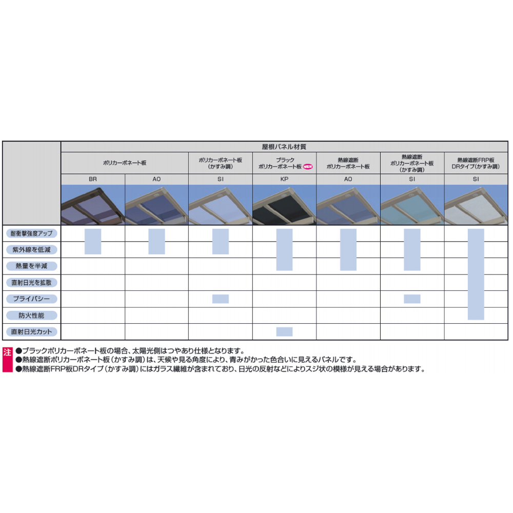 【商品のみ】 三協アルミ スカイリード 両側支持タイプ 4台用 奥行2連結タイプ (58･58) 60 H25 屋根材：ポリカーボネート板 柱8本 