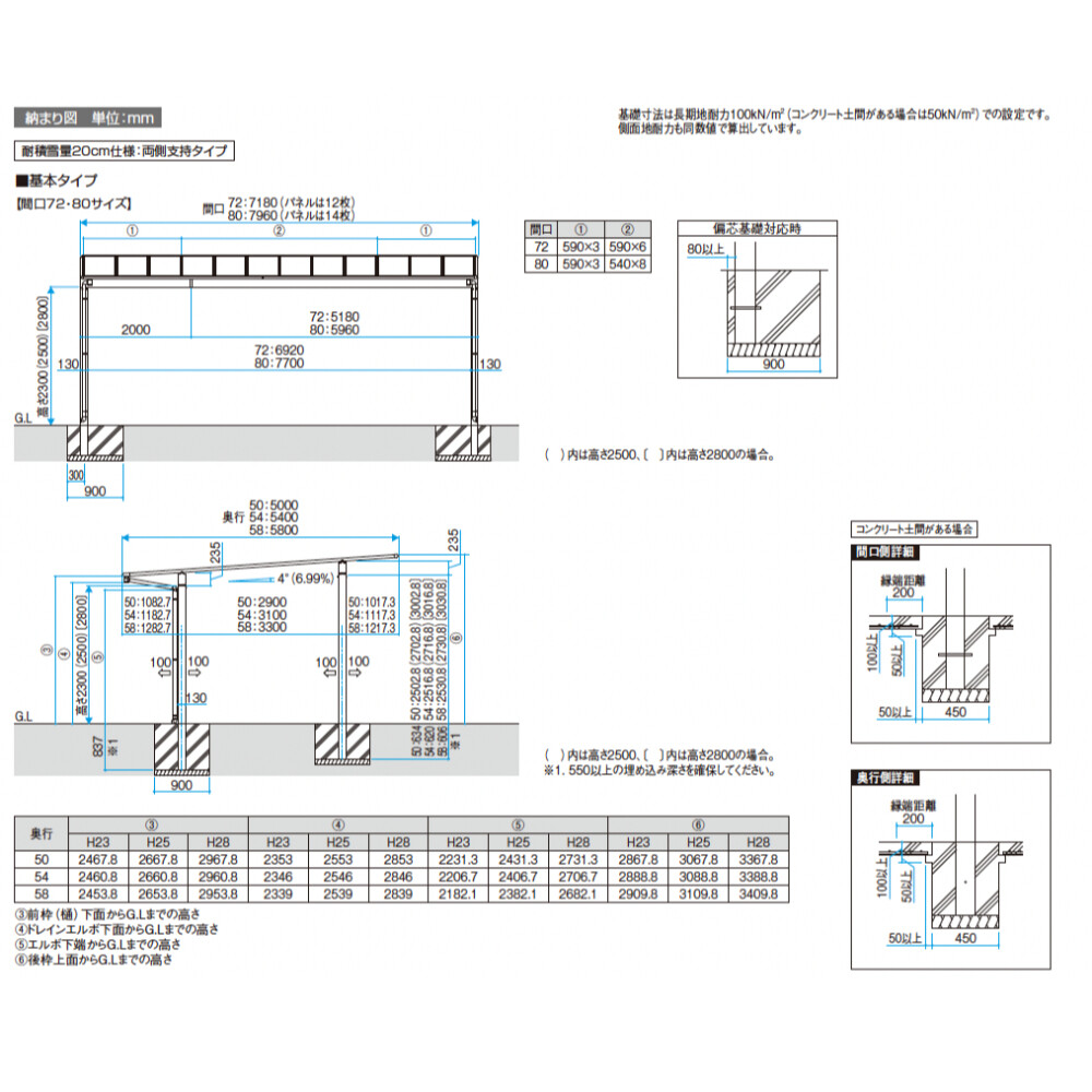 【商品のみ】 三協アルミ スカイリード 両側支持タイプ 3台用 基本タイプ 5480 H23 屋根材：熱線遮断ポリカーボネート板 柱4本 