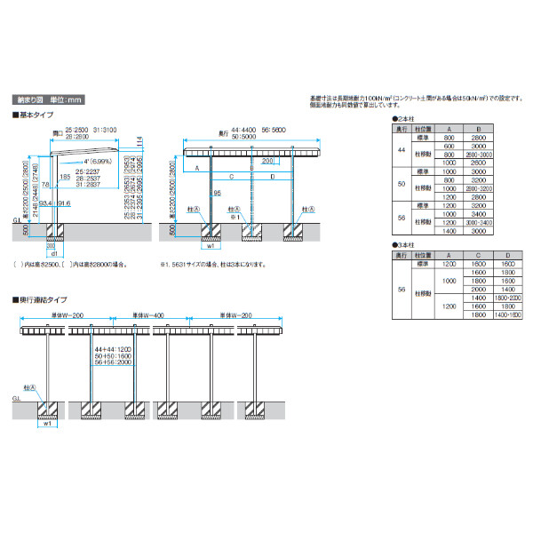 三協アルミ F2 エフツー 2台用 奥行2連結タイプ (50･50)25 H22 天井材：木調色 柱4本 