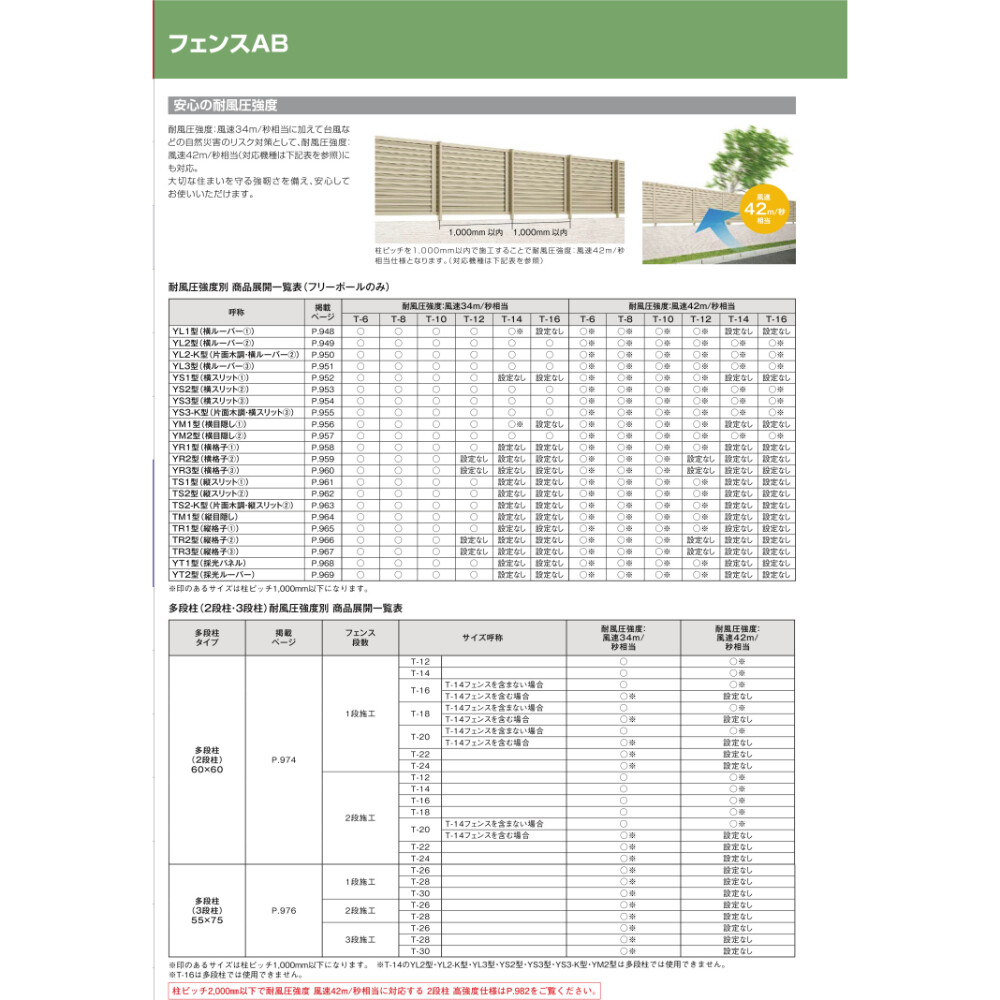 リクシル フェンスAB YS1型 T-6 本体(1枚) アルミ形材色  『アルミ diy 屋外』 ダスクグレー