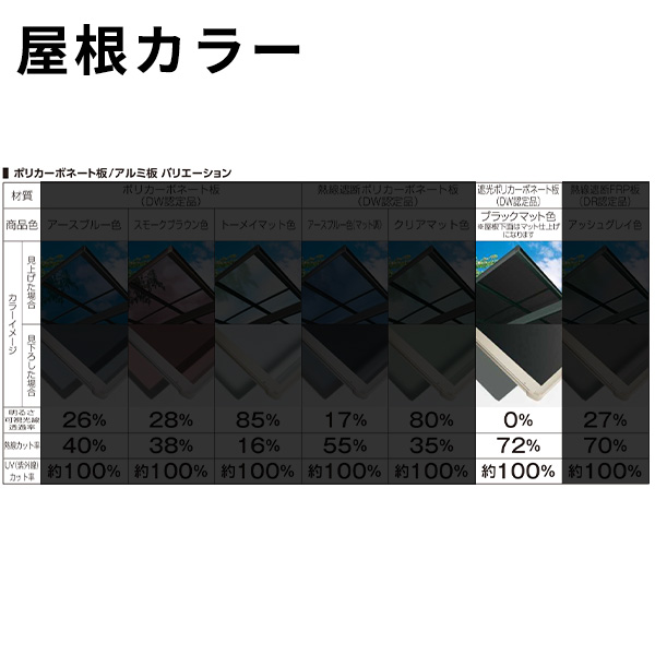 【商品のみ】カーポート 2台用 YKK YKKAP エフルージュ FIRST (ファースト) 600タイプ  単体セット 51-36 H22柱 遮光ポリカーボネート板 アルミ色