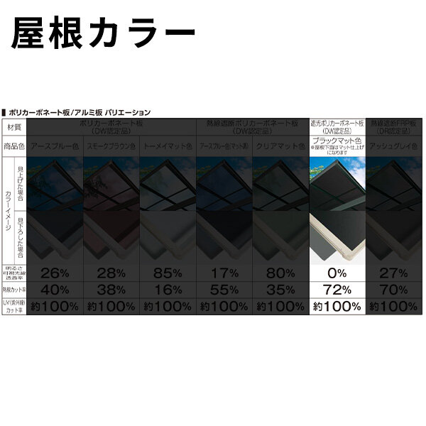 【商品のみ】カーポート 2台用 YKK YKKAP エフルージュ FIRST (ファースト) 600タイプ  単体セット 54-60L H28柱 遮光ポリカーボネート板 複合色