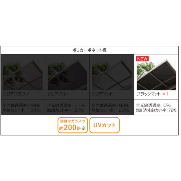 LIXIL リクシル ネスカF 1台用 基本 27-57型 ロング柱 H25 ポリカーボネート屋根使用 ブラックマット アルミ色