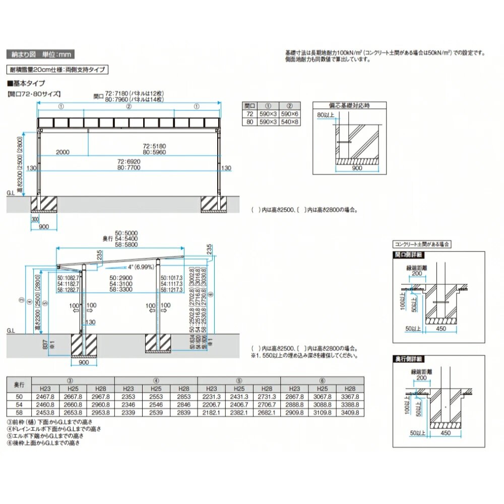 【商品のみ】三協アルミ スカイリード 両側支持タイプ 3台用 基本タイプ 5080 H28 屋根材：ブラックポリカーボネート 柱4本 