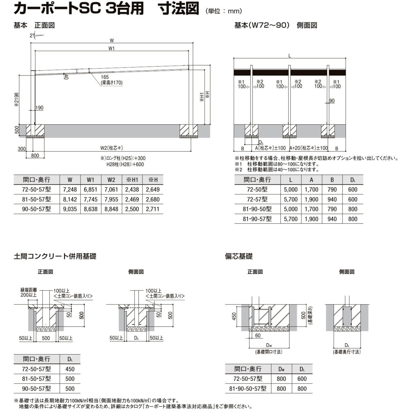 【商品のみ】カーポートSC 3台用 基本棟 H28柱(H28) 81-50型 LIXIL リクシル ダスクグレー