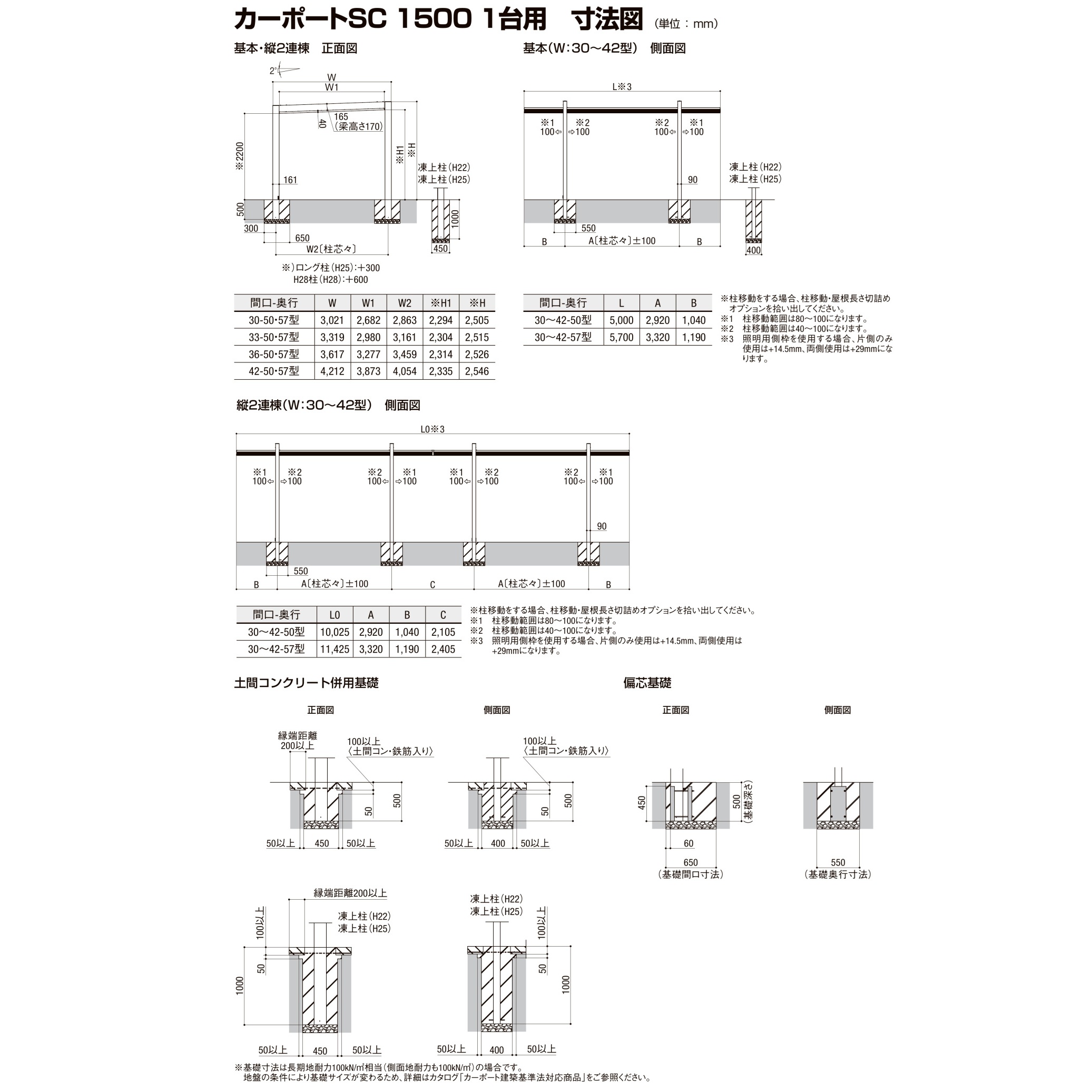 【商品のみ】 LIXIL リクシル カーポートSC 1500 1台用 基本棟 H28柱(H28) 33-50型 ダスクグレー