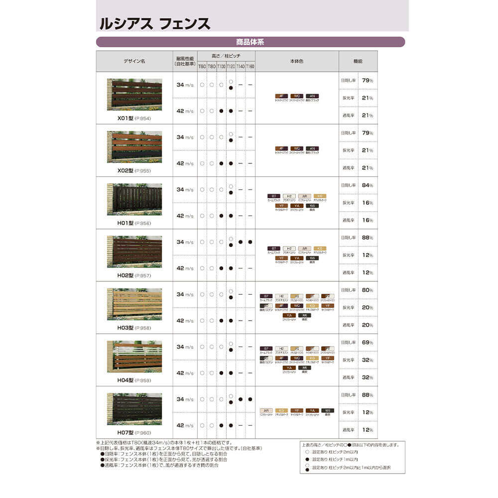YKKAP YKK ルシアスフェンス H07型 切詰用部品 T160 (H1600 高さ160cm) たて骨ユニット 1本入 木調色 