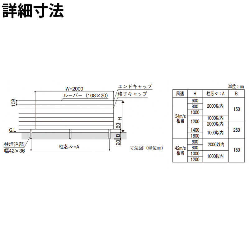 YKKAP YKK ルシアスフェンス H10型 切詰用部品 T140 (H1400 高さ140cm) 格子キャップ(左右各13個入) 
