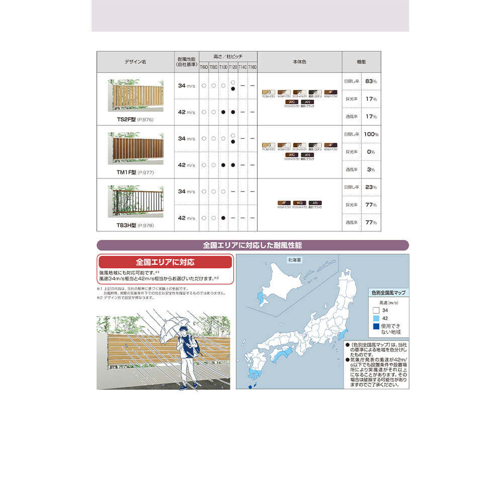 YKKAP YKK ルシアスフェンス H13型 切詰用部品 T160 (H1600 高さ160cm) 格子キャップ(左右各15個入) 