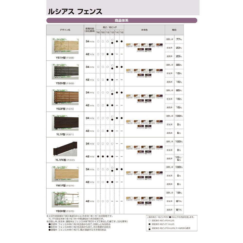 YKKAP YKK ルシアスフェンス H13型 切詰用部品 T160 (H1600 高さ160cm) たて骨ユニット 1本入 アルミ色 