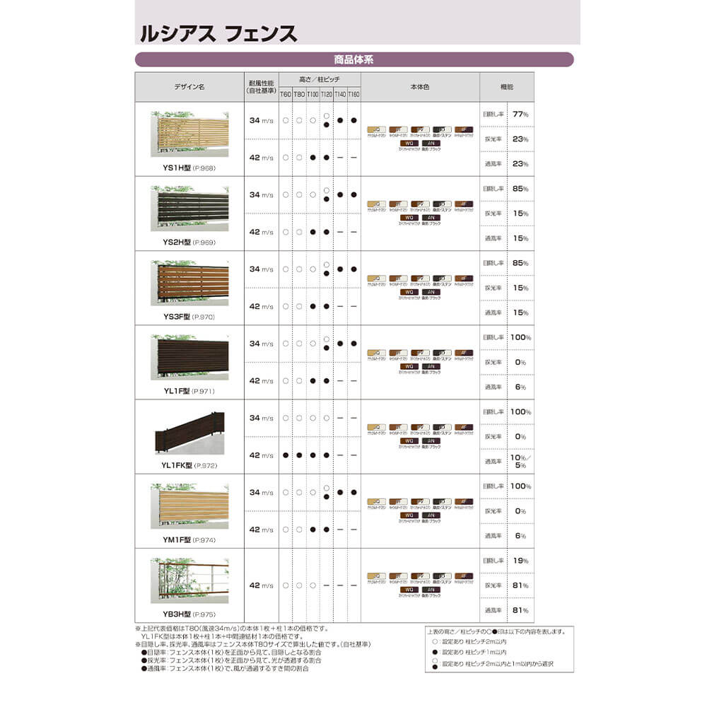 YKKAP YKK ルシアスフェンス YS3F型 目隠しコーナー継手 1本入 T140 (H1400 高さ140cm) 複合色 