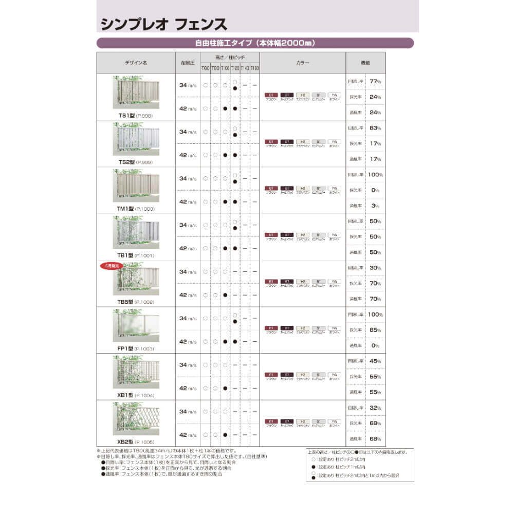 YKKAP YKK シンプレオフェンス YS3型 横スリット 本体 T160 (H1600 高さ160cm) フェンス本体のみ 