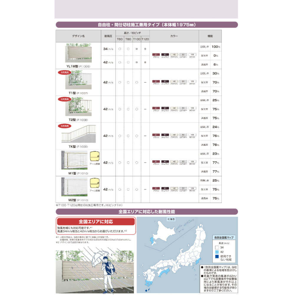 YKKAP YKK シンプレオフェンス YS3型 柱 T140 (H1400 高さ140cm) 支柱 柱のみ 