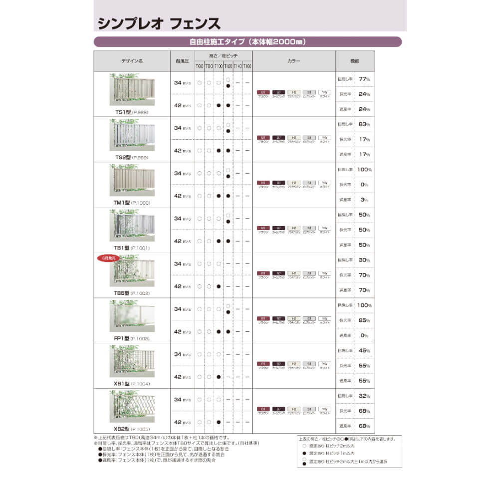 YKKAP YKK シンプレオフェンス YL1型 横ルーバー 本体 T160 (H1600 高さ160cm) フェンス本体のみ 