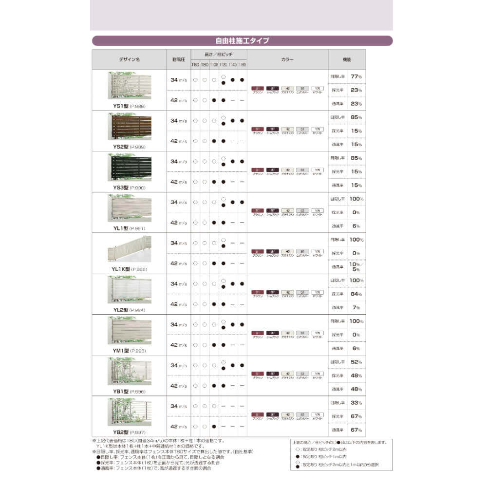 YKKAP YKK シンプレオフェンス YL2型 目隠しコーナー継手 1本入 T160 (H1600 高さ160cm) 
