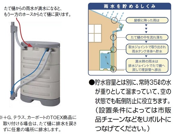 リクシル　エコリス　雨水タンク パールグレー